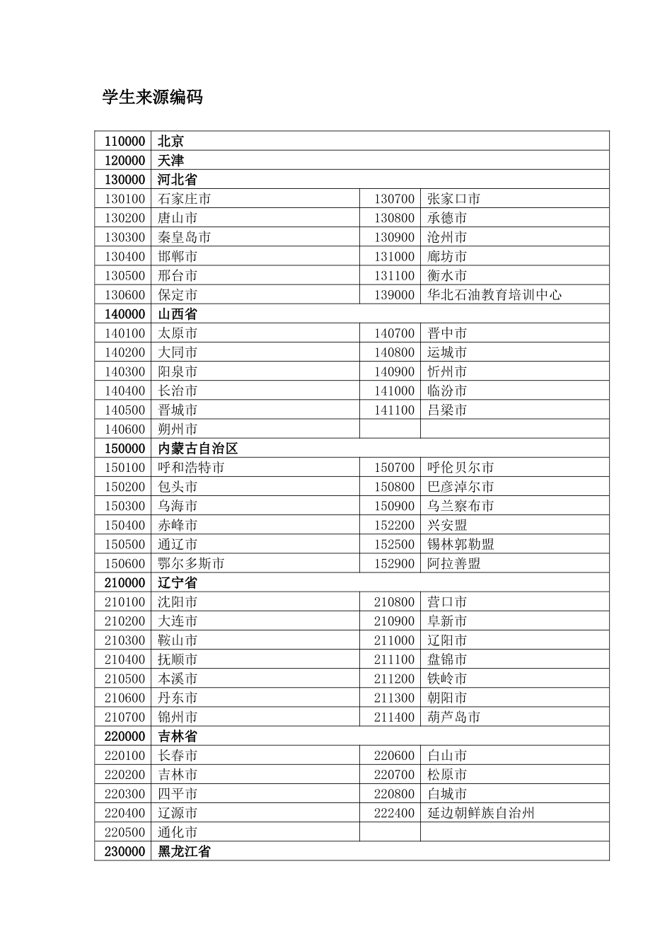 学生来源编码_第1页