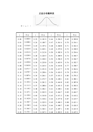 正态分布概率表