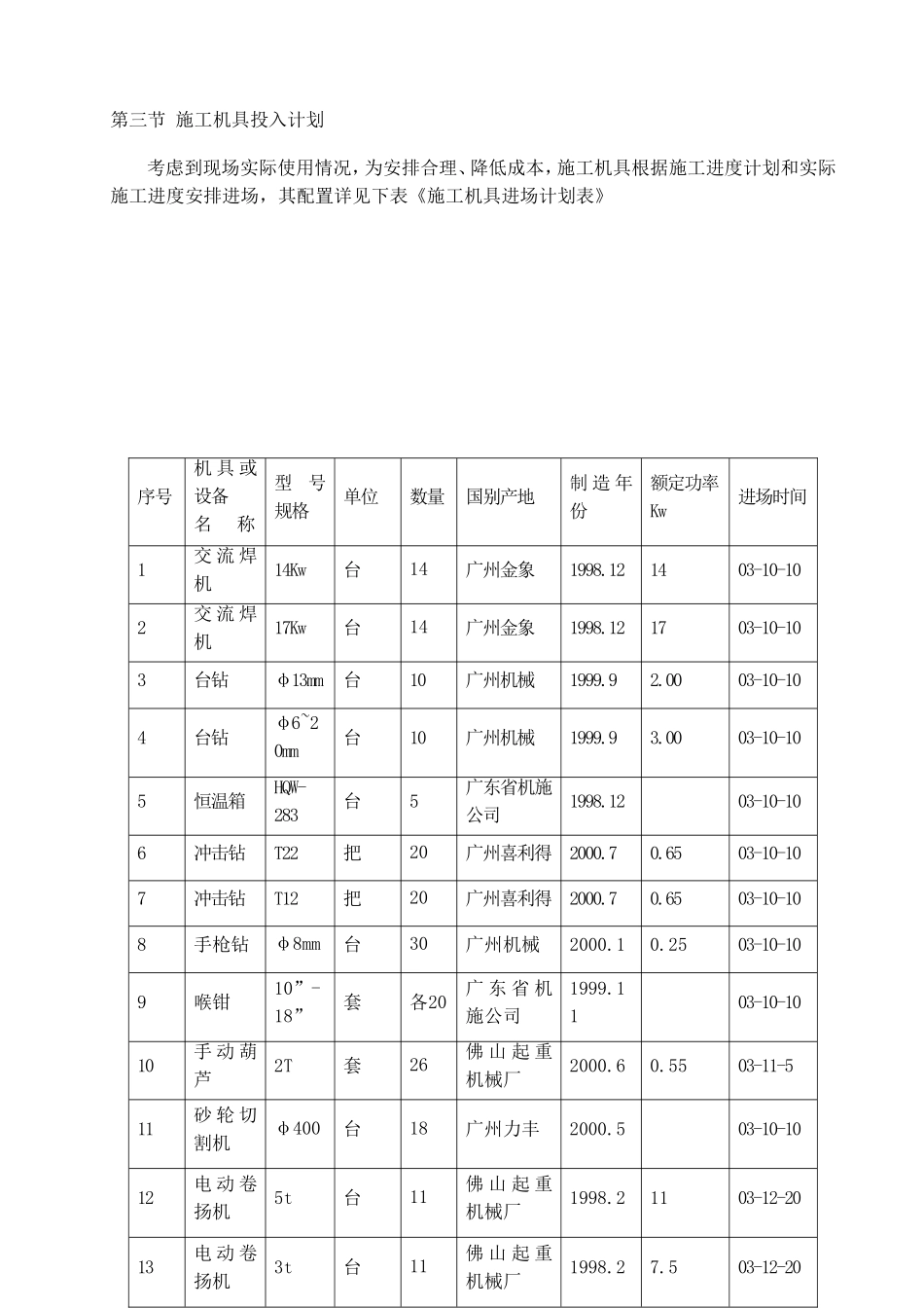 第一章施工部署_第2页