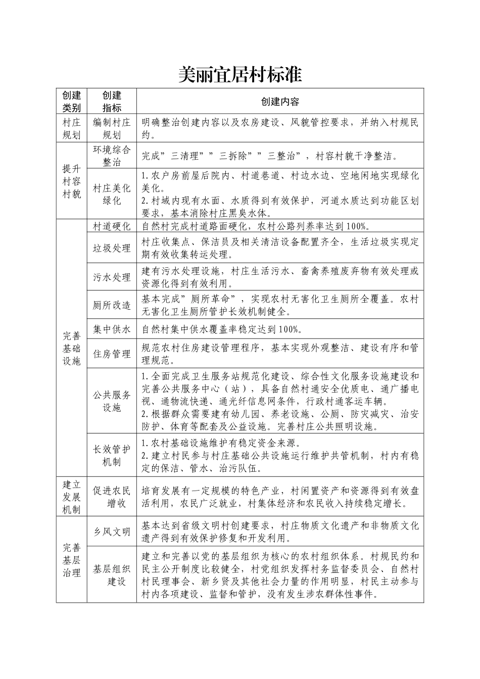 干净整洁村标准_第2页