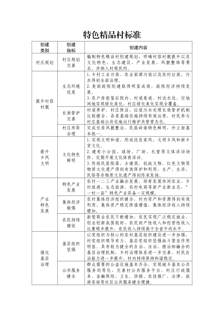 干净整洁村标准_第3页