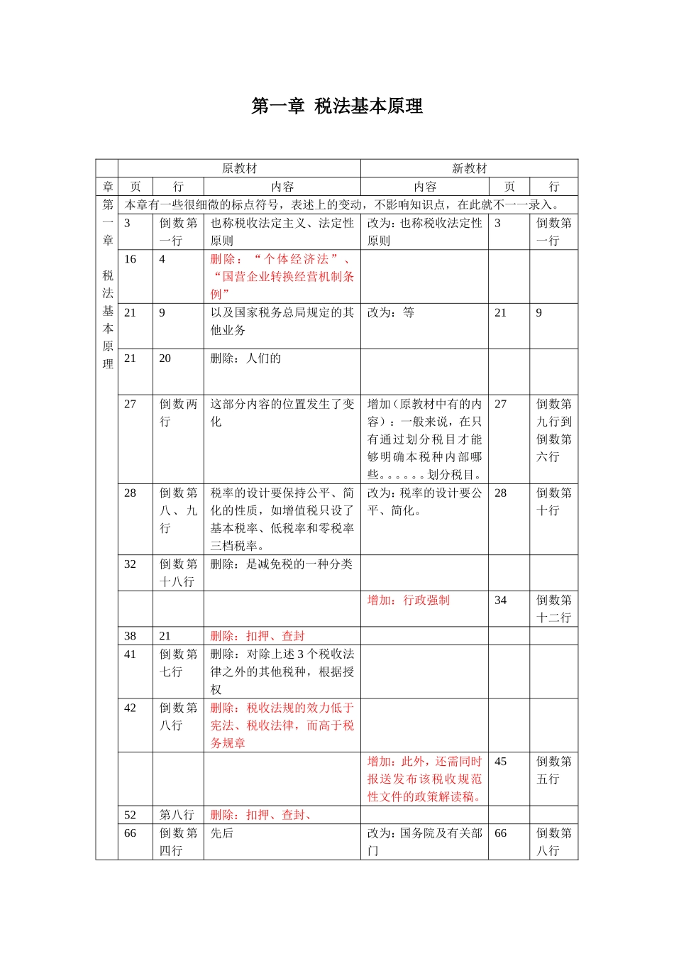 第一章税法基本原理_第1页