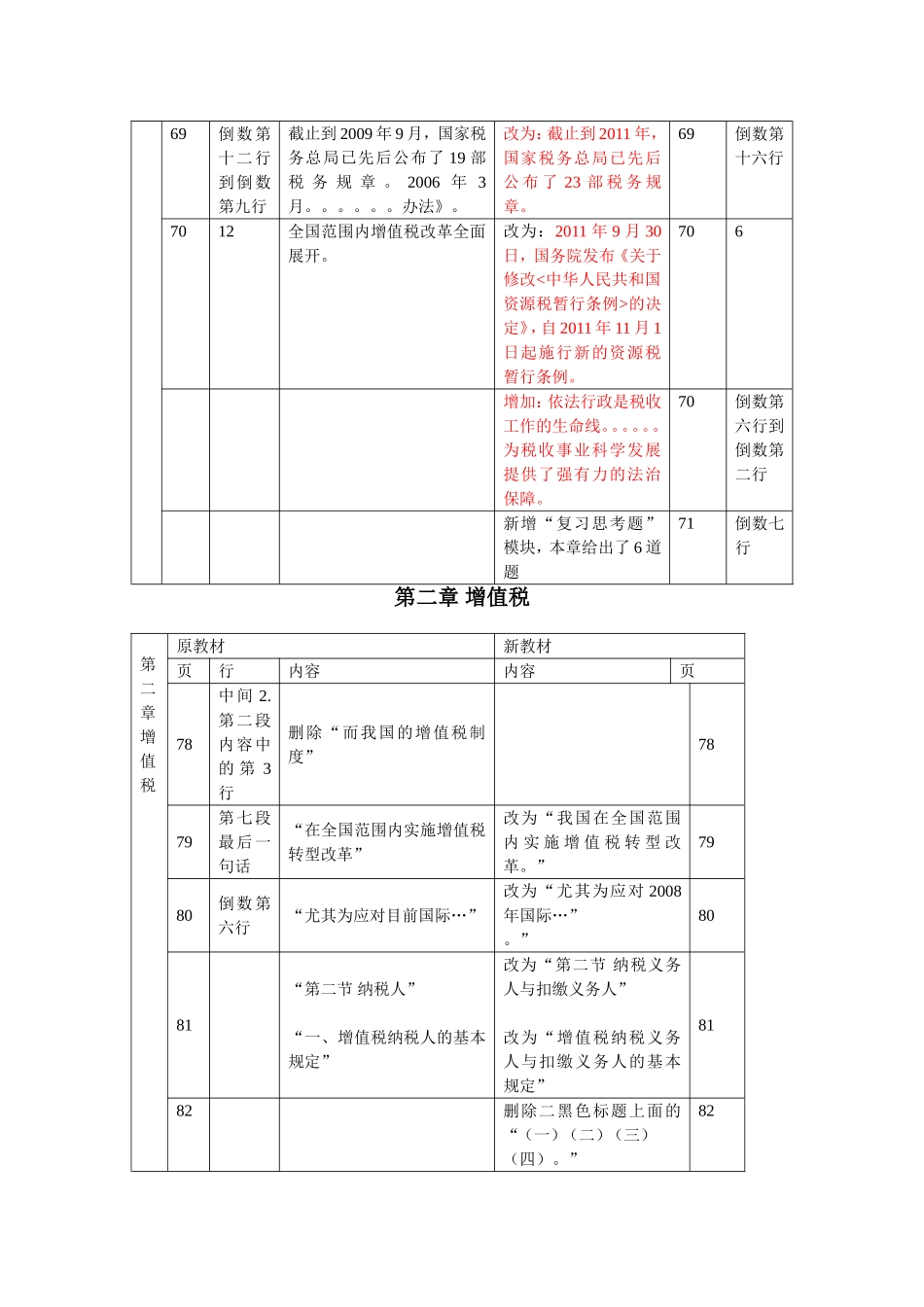 第一章税法基本原理_第2页