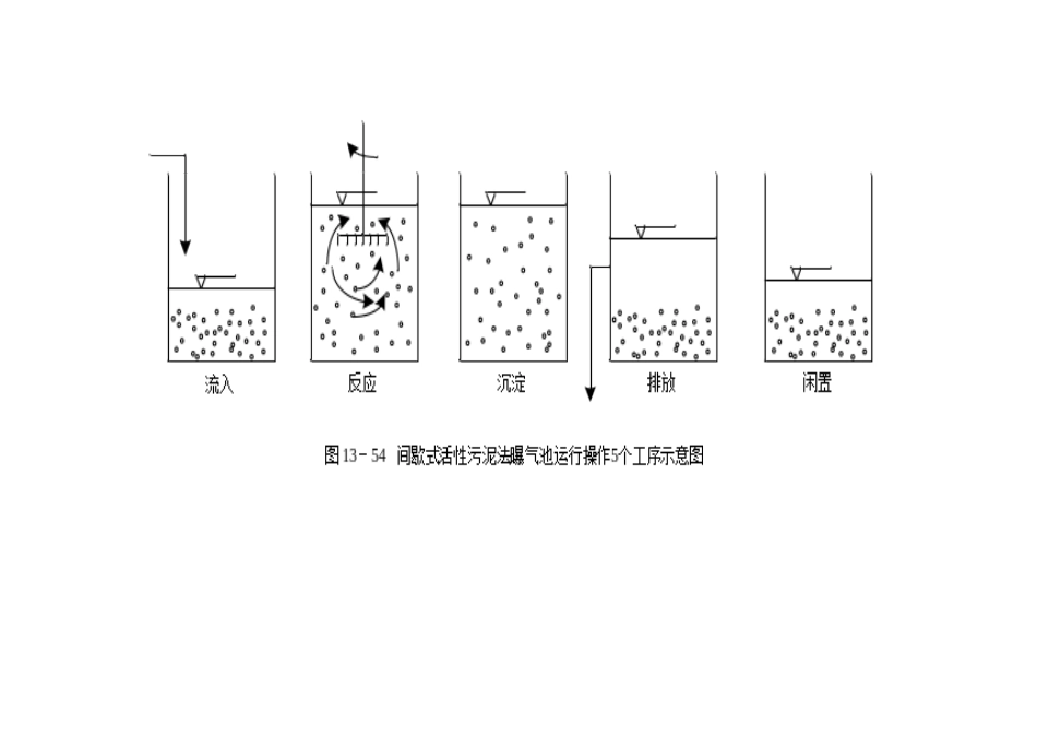 典型生活污水水质_第3页