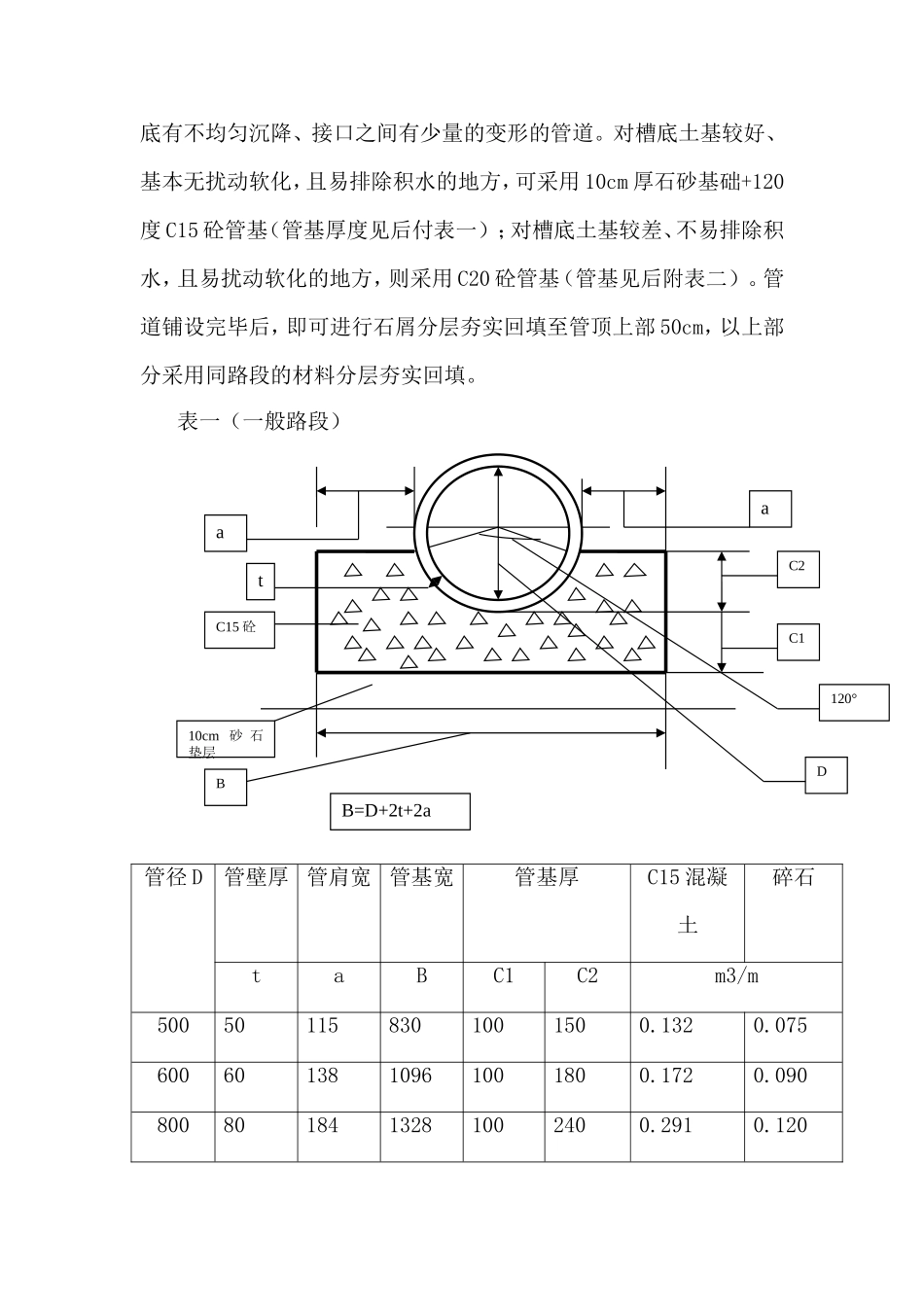 钢筋混凝土承插管施工工法_第2页