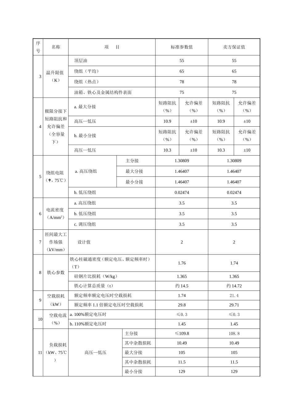 110kV变压器技术协议_第3页