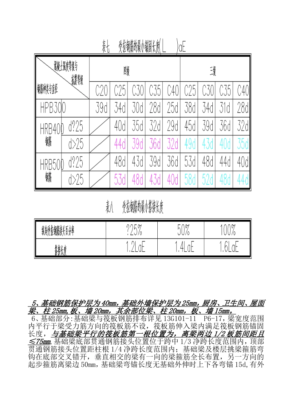 钢筋制作绑扎技术交底_第2页