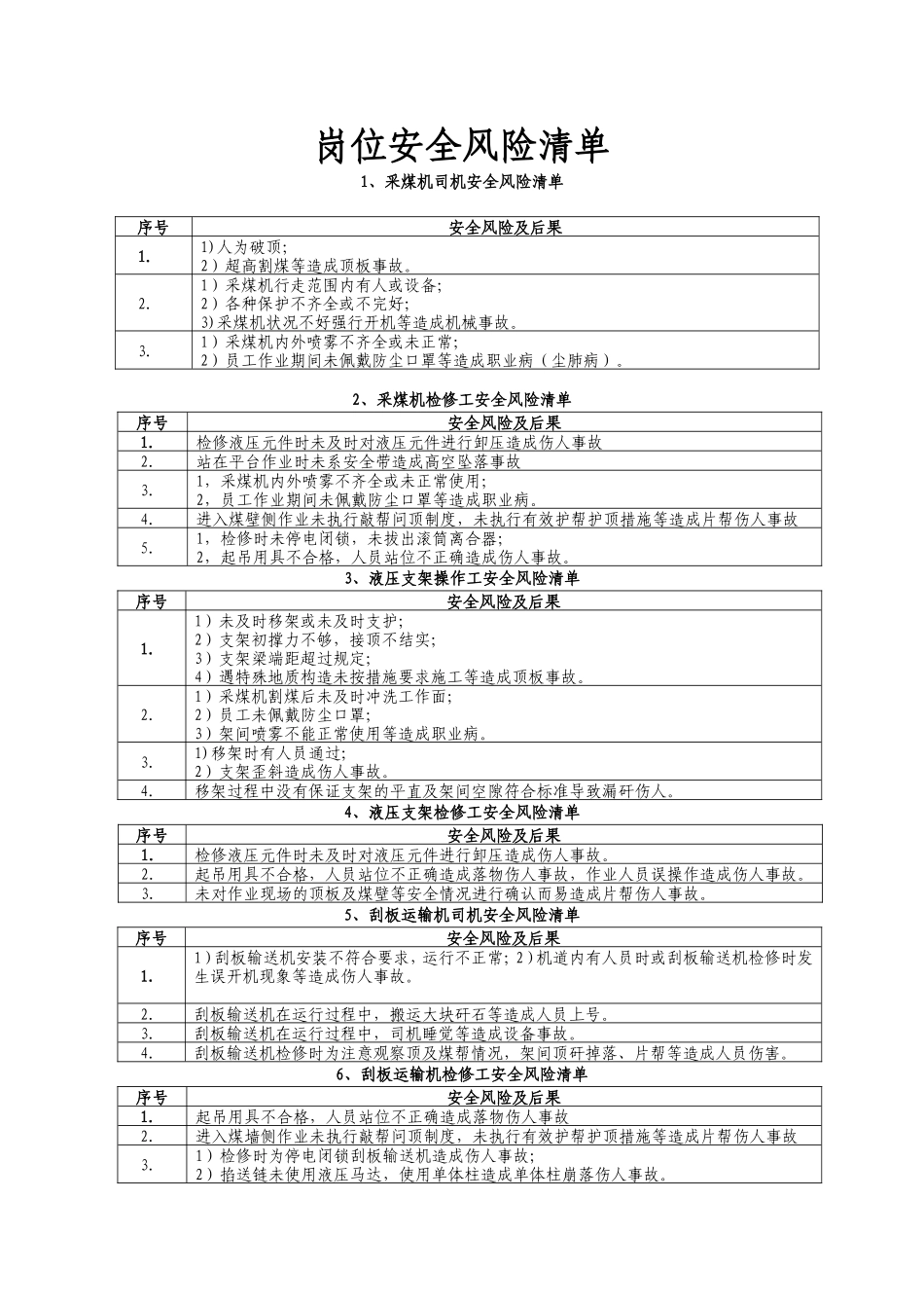 岗位安全风险清单_第1页