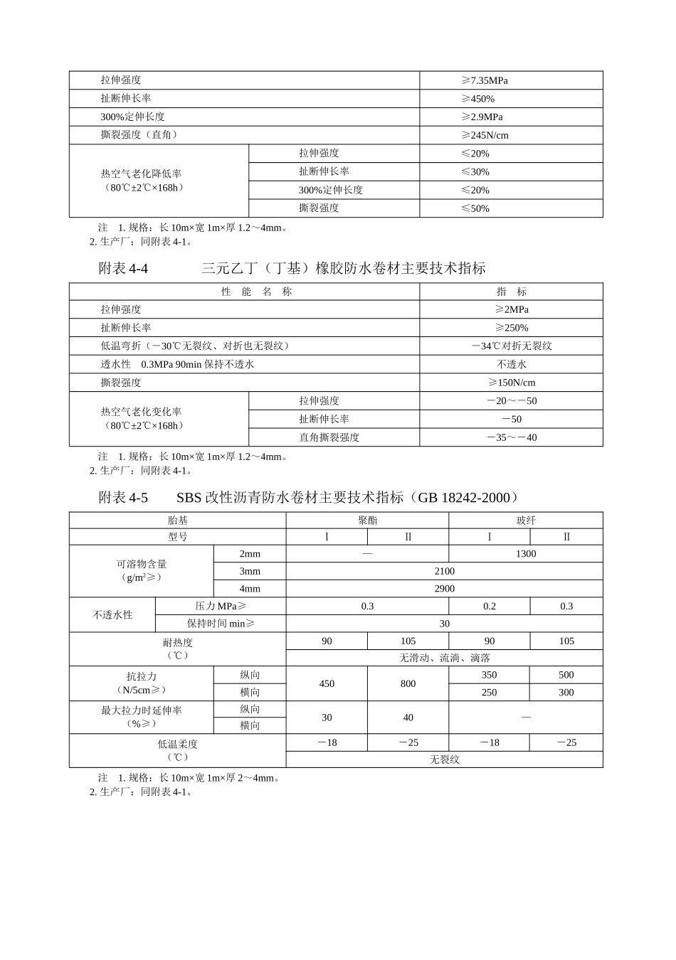 防水卷材技术参数_第3页