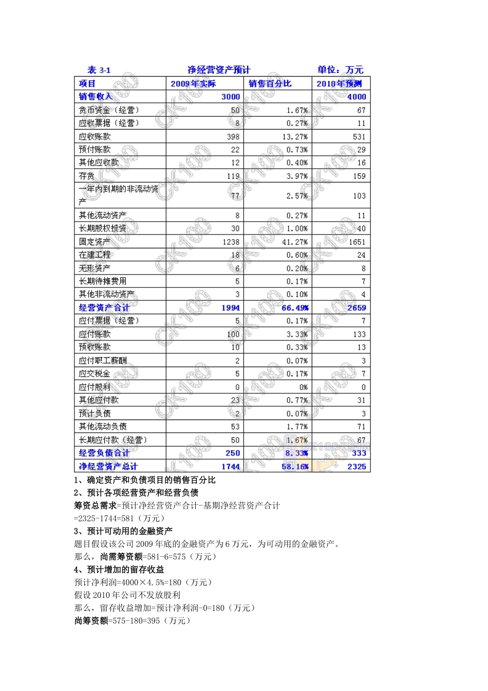 第三章　长期计划与财务预测_第3页