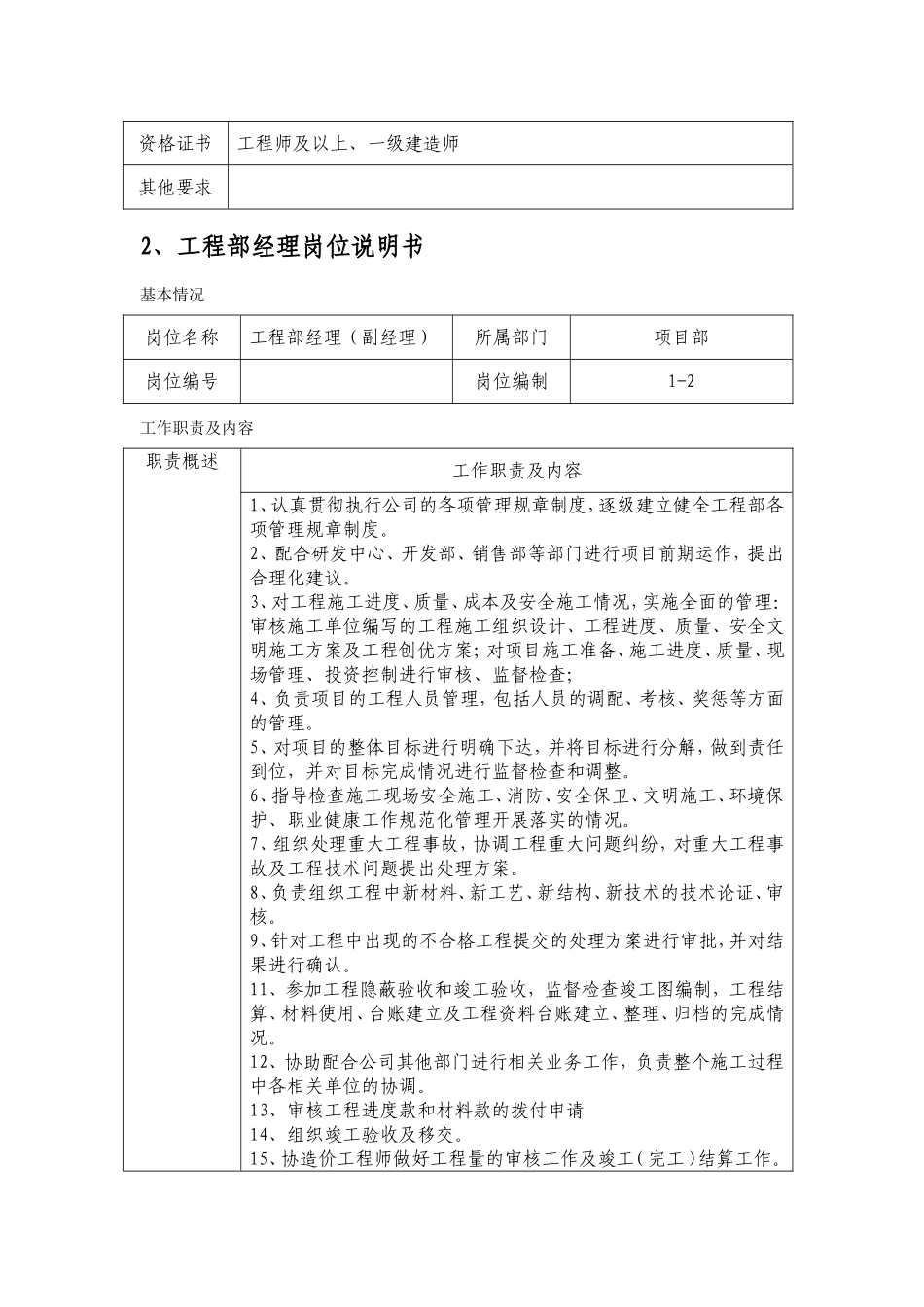 房产项目部各职责和岗位说明书_第3页