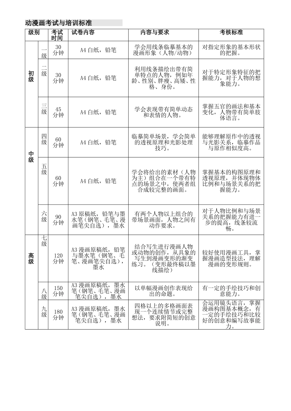 动漫画考试与培训标准_第1页