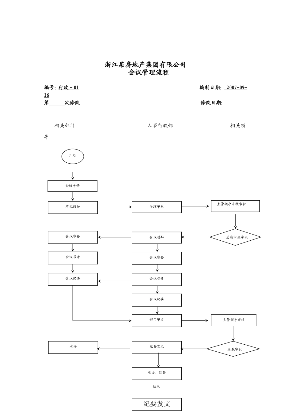 房地产公司全套实用流程图【难得】_第3页