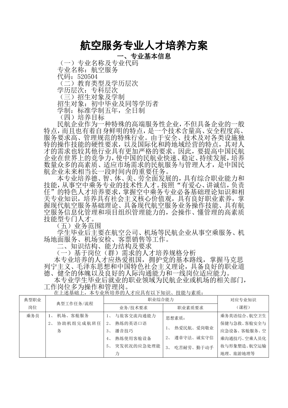 航空服务专业人才培养方案_第1页