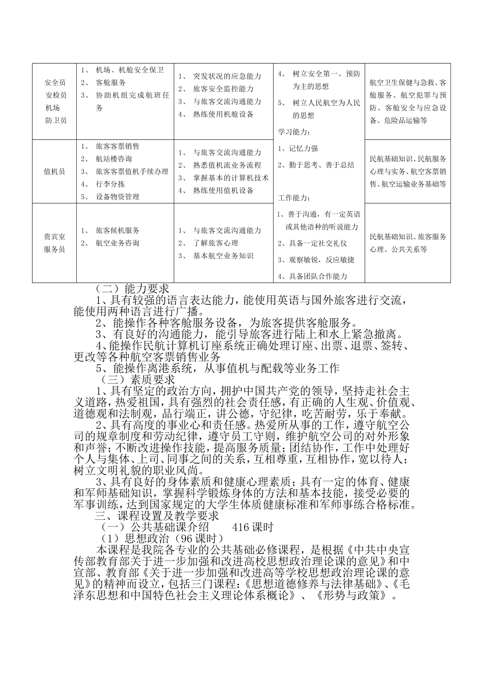 航空服务专业人才培养方案_第2页