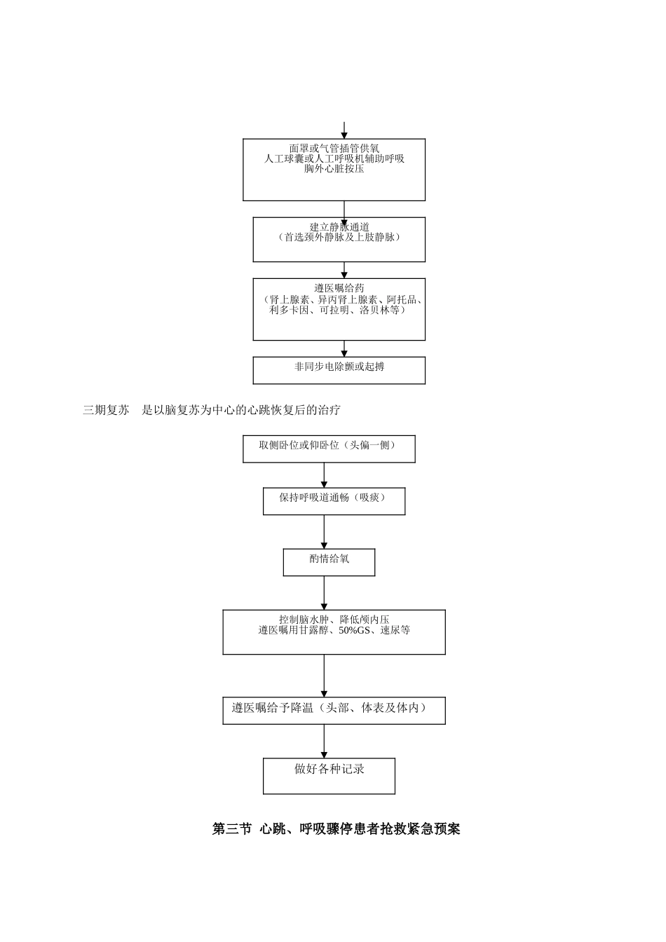 第三章护理紧急事件应急预案及应急流程_第3页