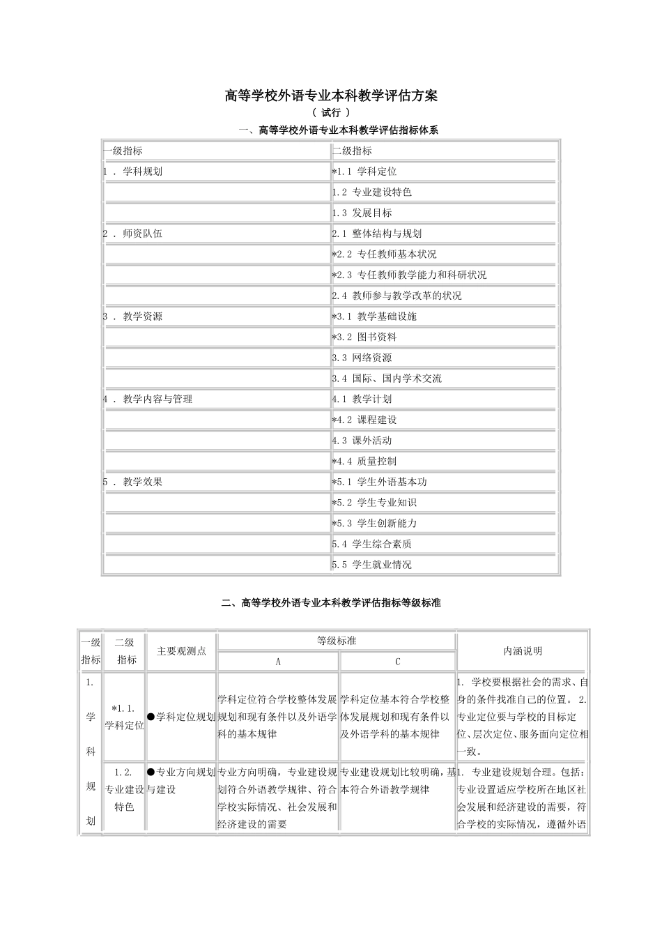 高等学校外语专业本科教学评估方案_第1页