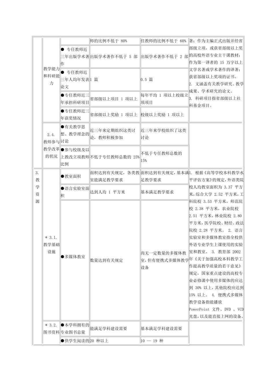 高等学校外语专业本科教学评估方案_第3页