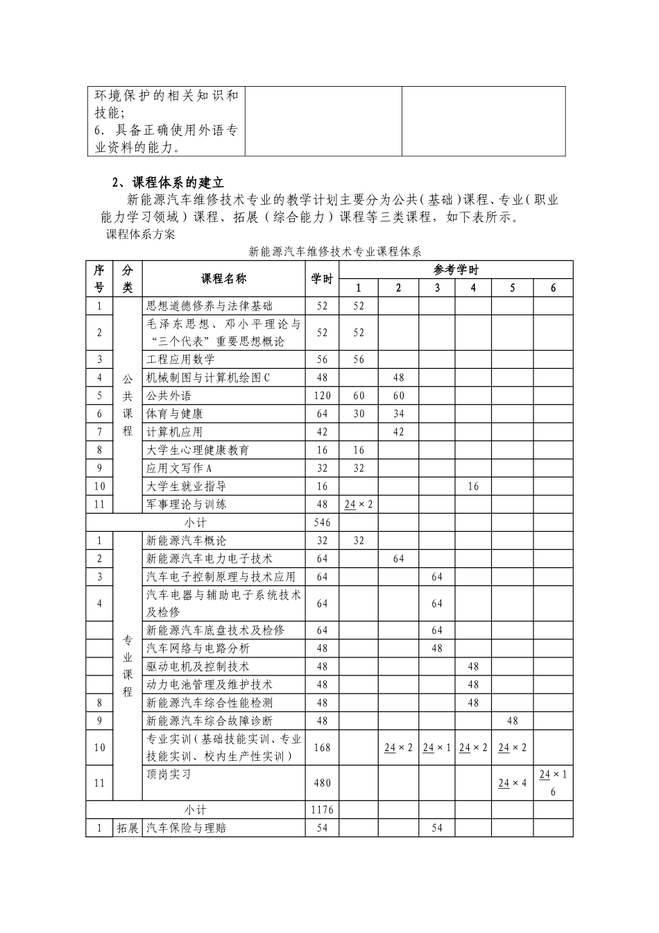 高等职业教育新能源汽车维修技术专业教学基本要求_第2页