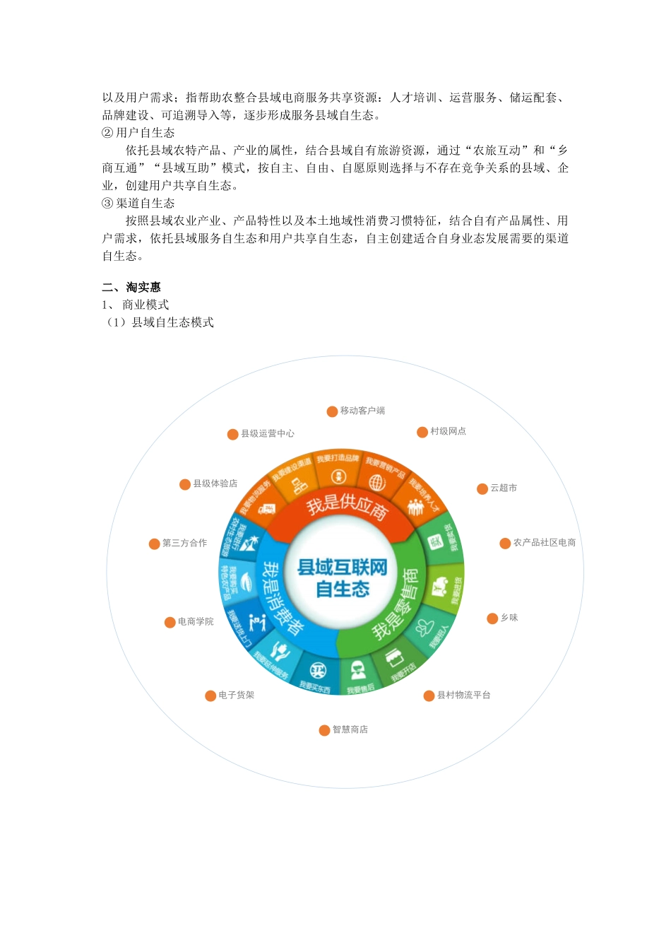 助农电商商业模式_第2页