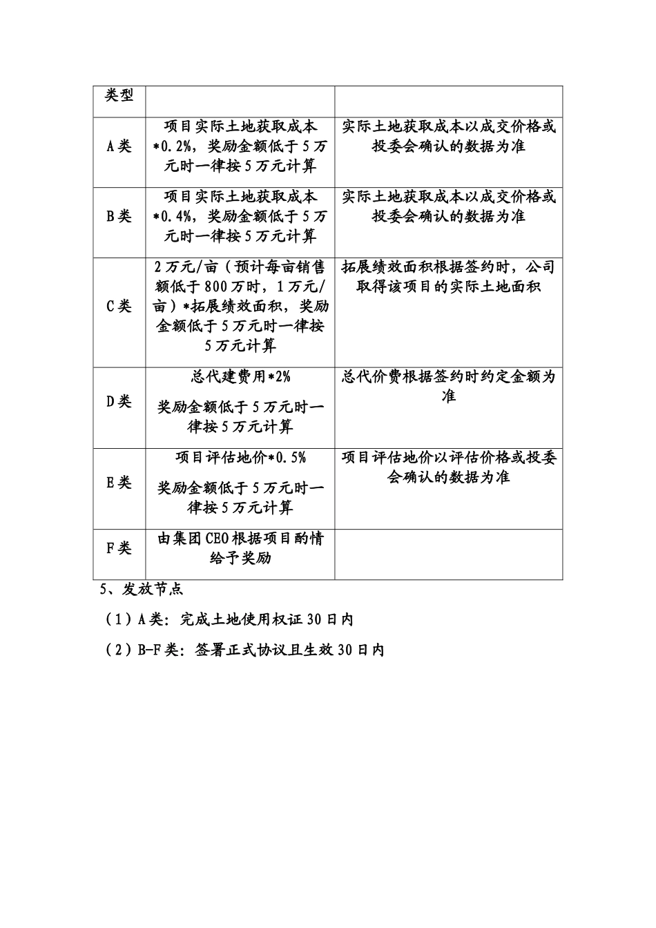 房地产项目拓展奖励制度_第2页