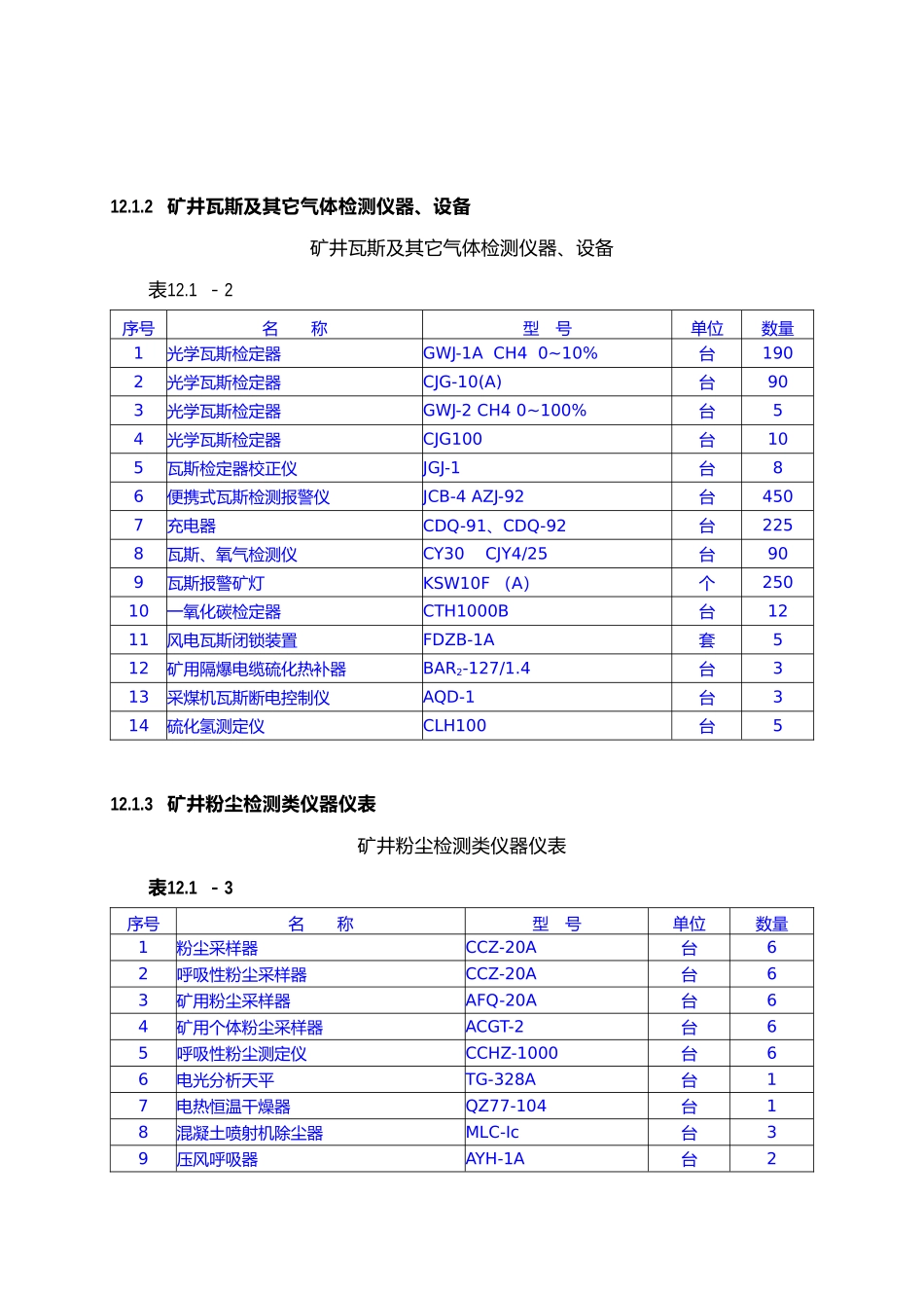第十二章矿井安全检测及其他装备、矿山救援与保健_第2页