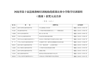 河南省第十届县级教师培训机构优质课比赛小学数学培训课程