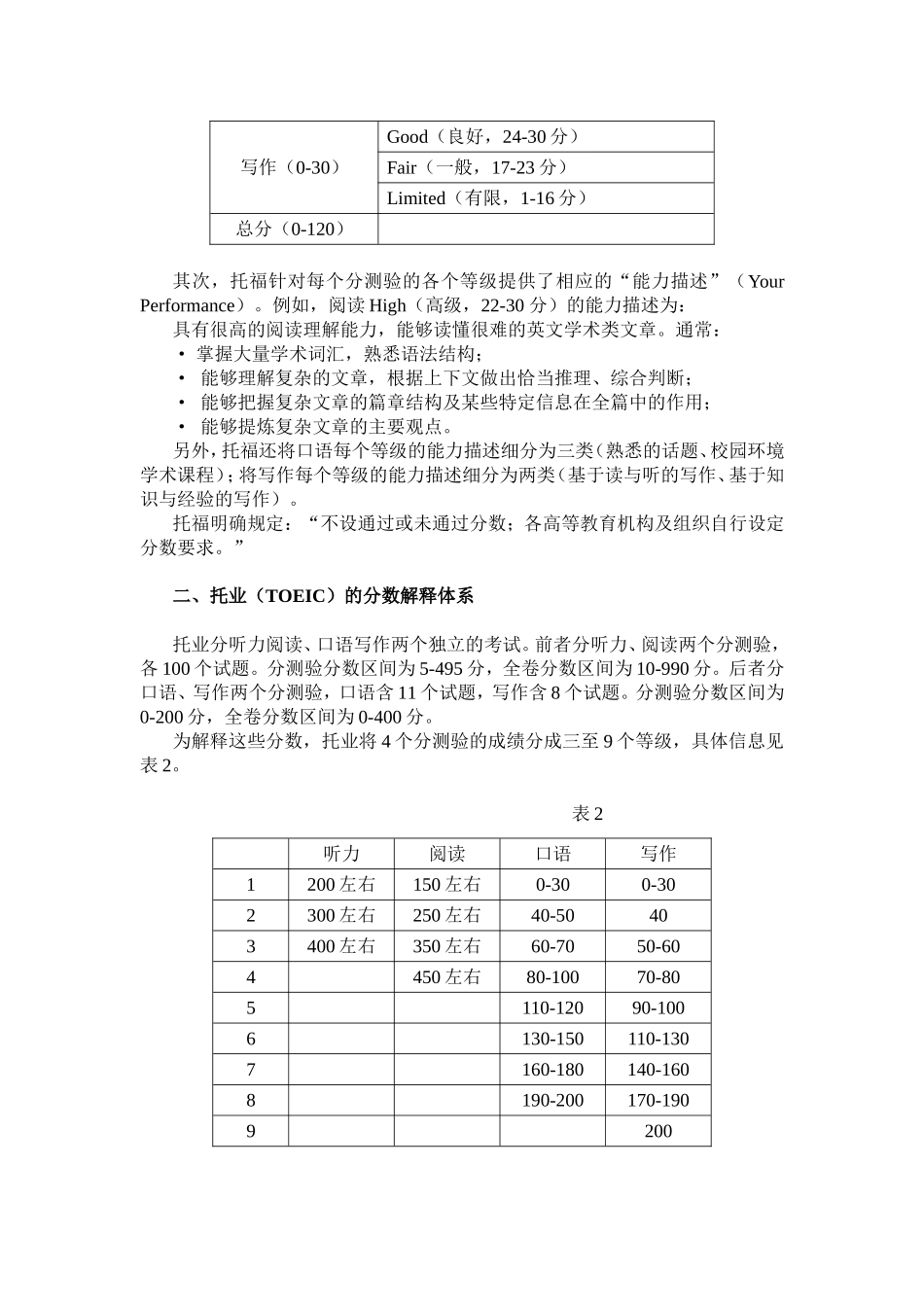 对第二语言考试分数解释问题的比较研究_第2页