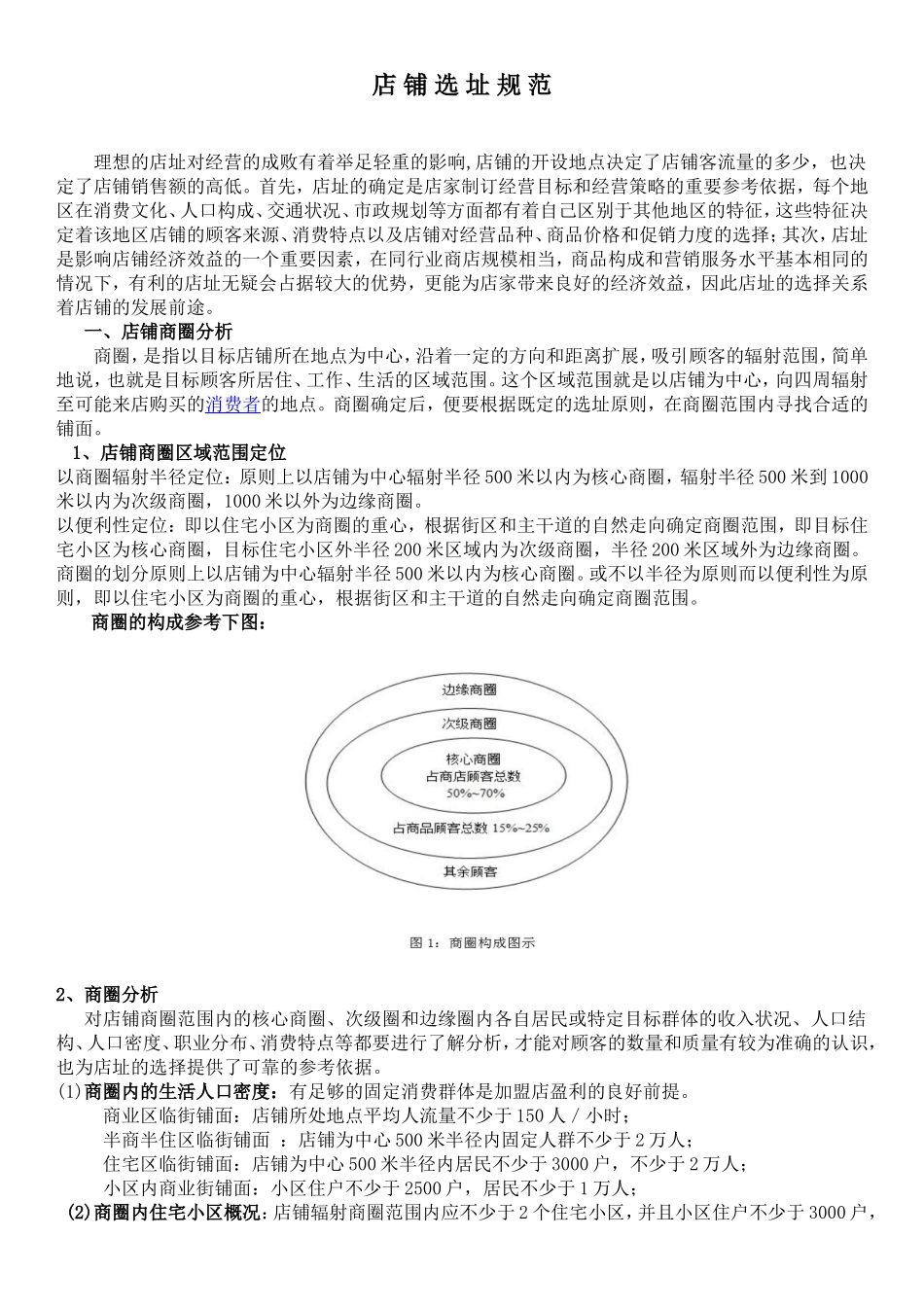 店铺选址规范_第1页