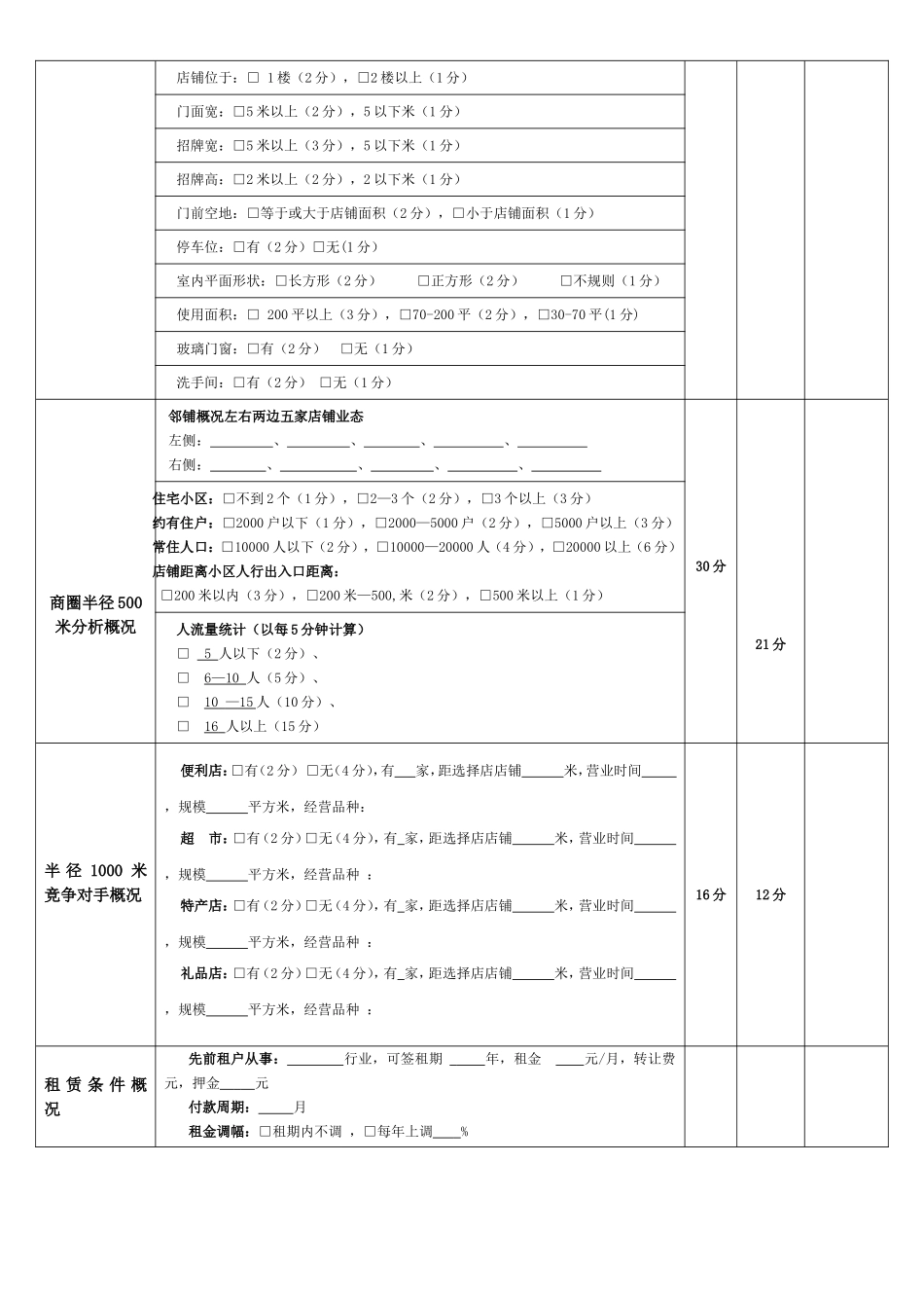 店铺选址规范_第3页