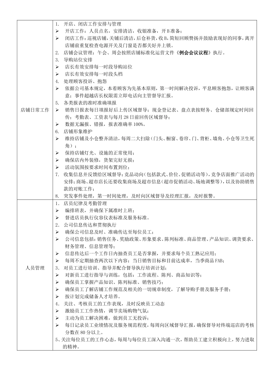 店长岗位说明书_第2页