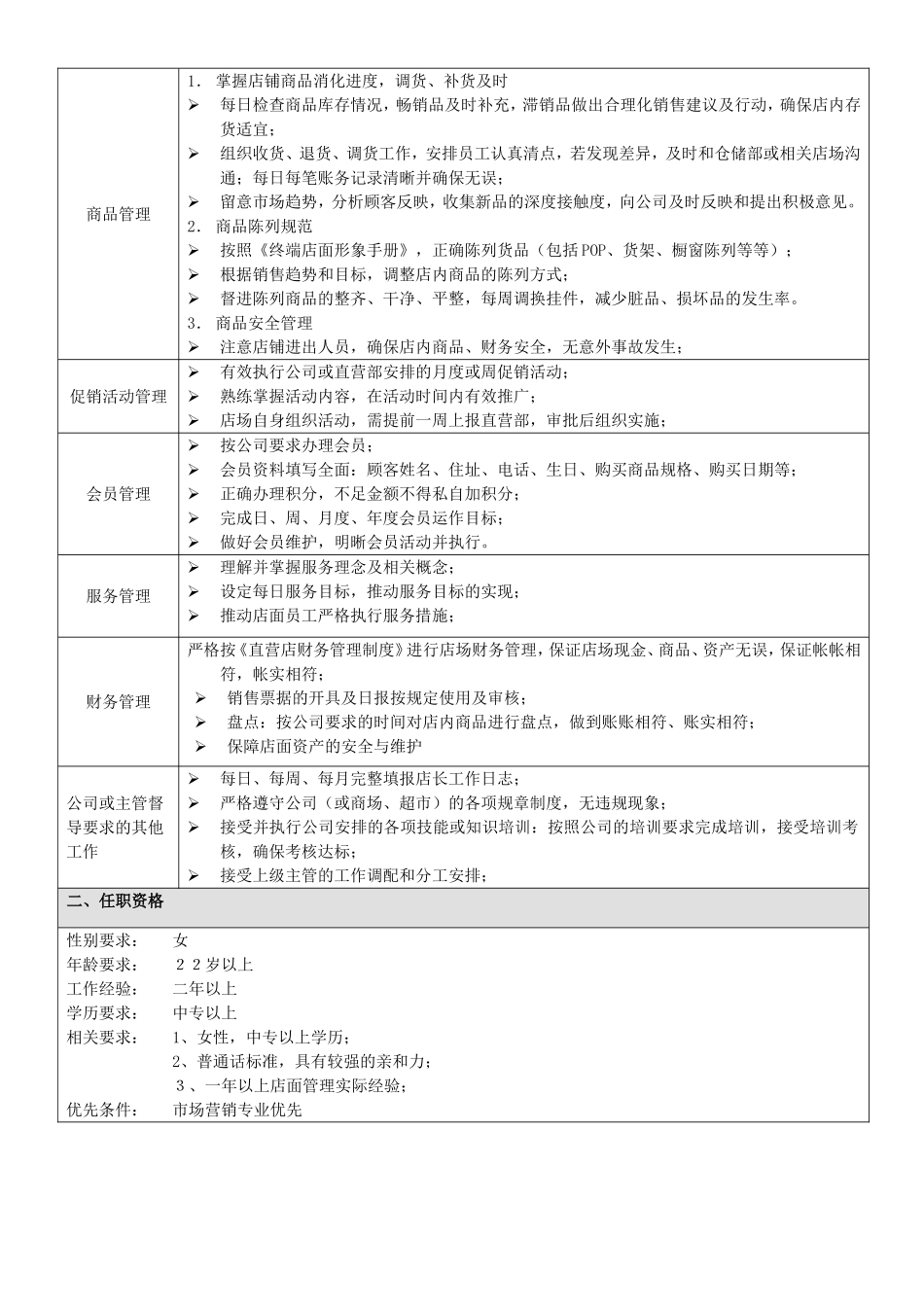 店长岗位说明书_第3页