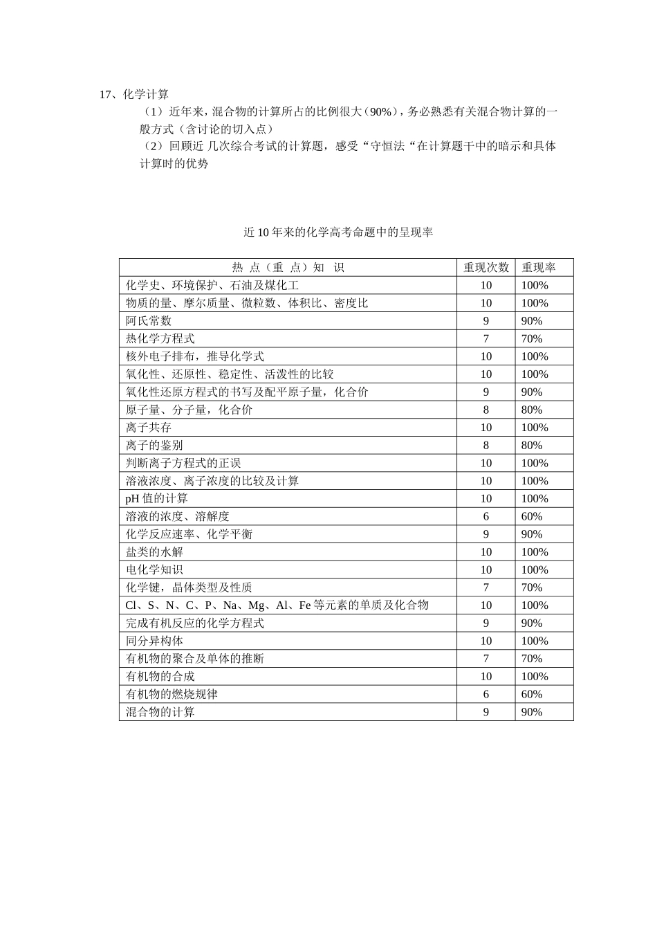 高考化学热点知识的强化复习_第3页