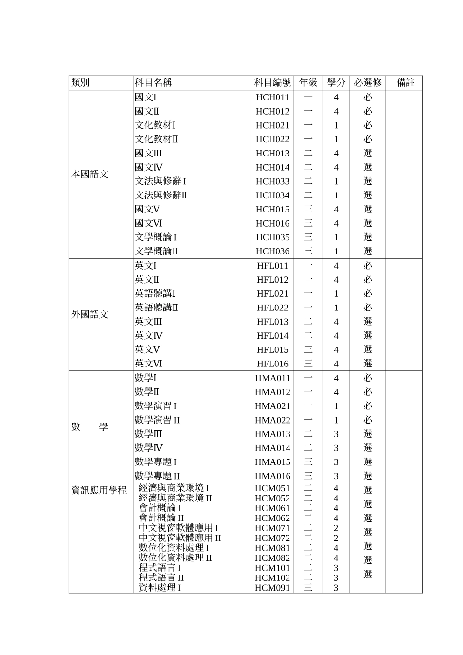 准备就业考试(普考-特考)及证照考试修课建议_第2页