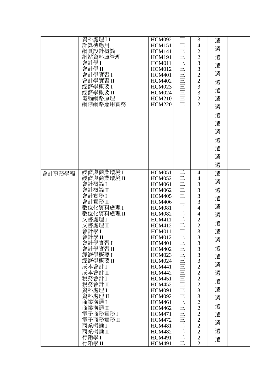 准备就业考试(普考-特考)及证照考试修课建议_第3页