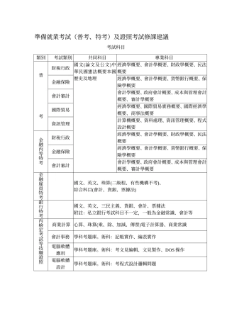 准备就业考试(普考-特考)及证照考试修课建议