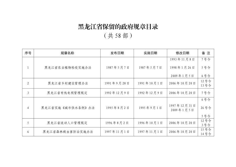 黑龙江省保留的政府规章目录_第1页