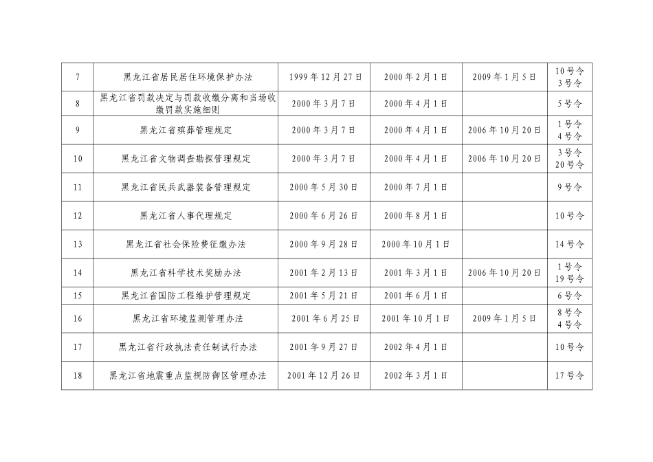 黑龙江省保留的政府规章目录_第2页