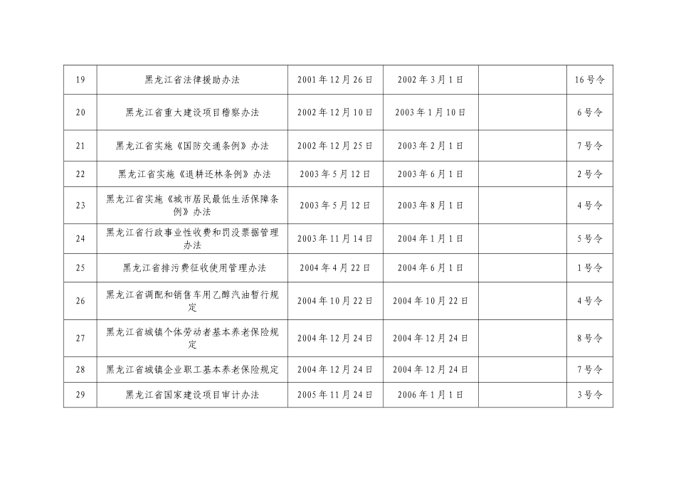 黑龙江省保留的政府规章目录_第3页