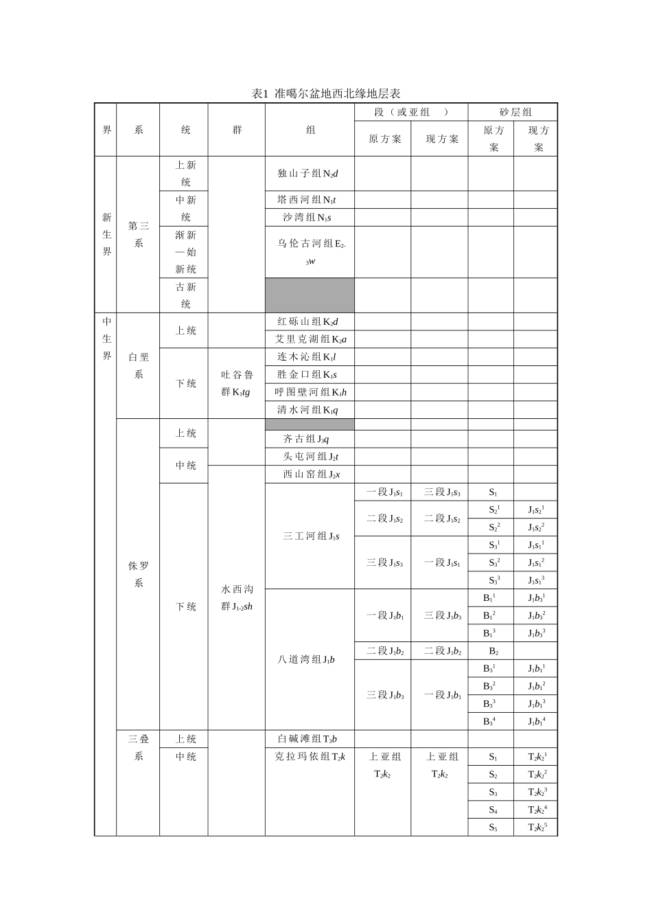 准噶尔盆地地层表_第1页
