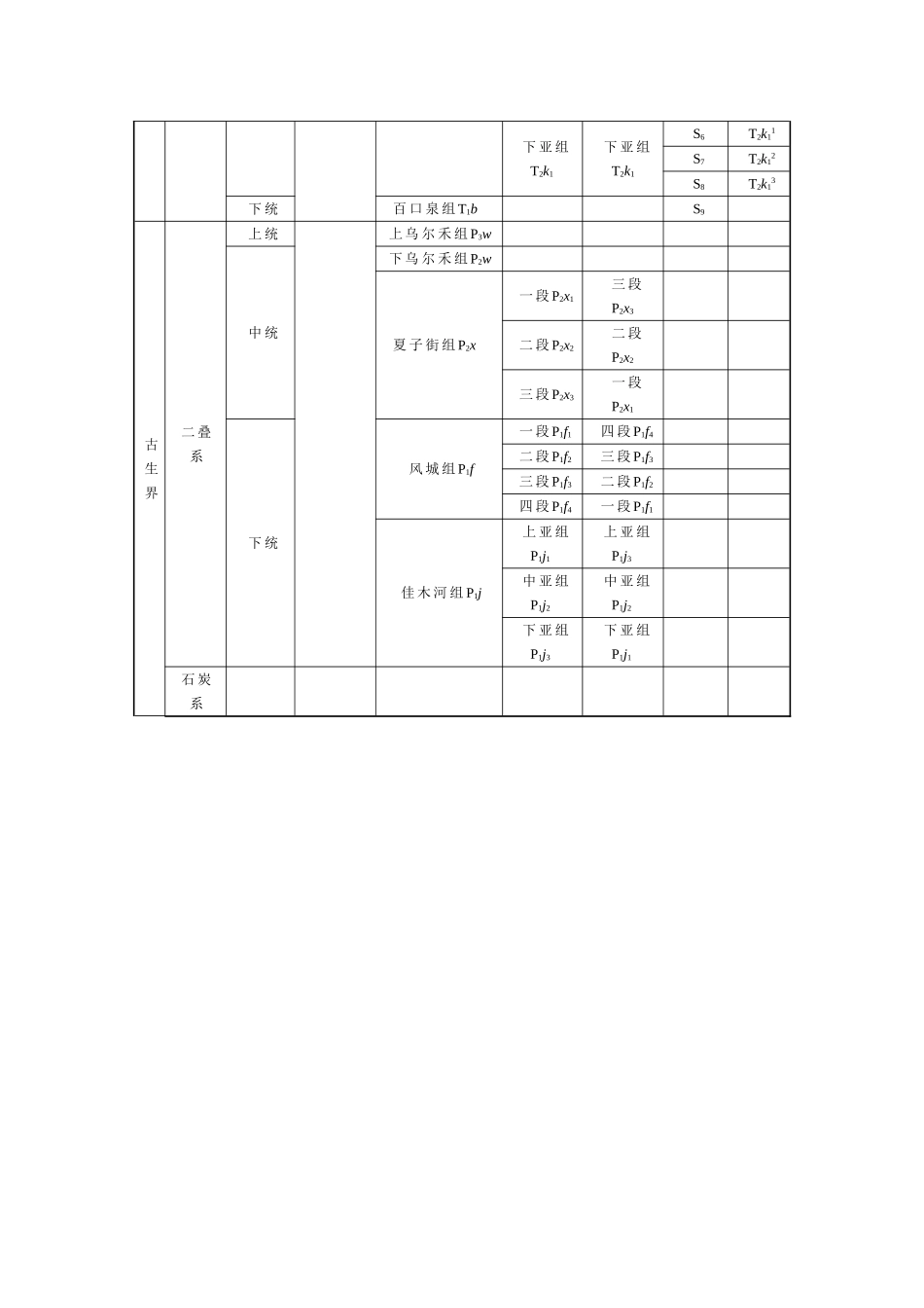 准噶尔盆地地层表_第2页