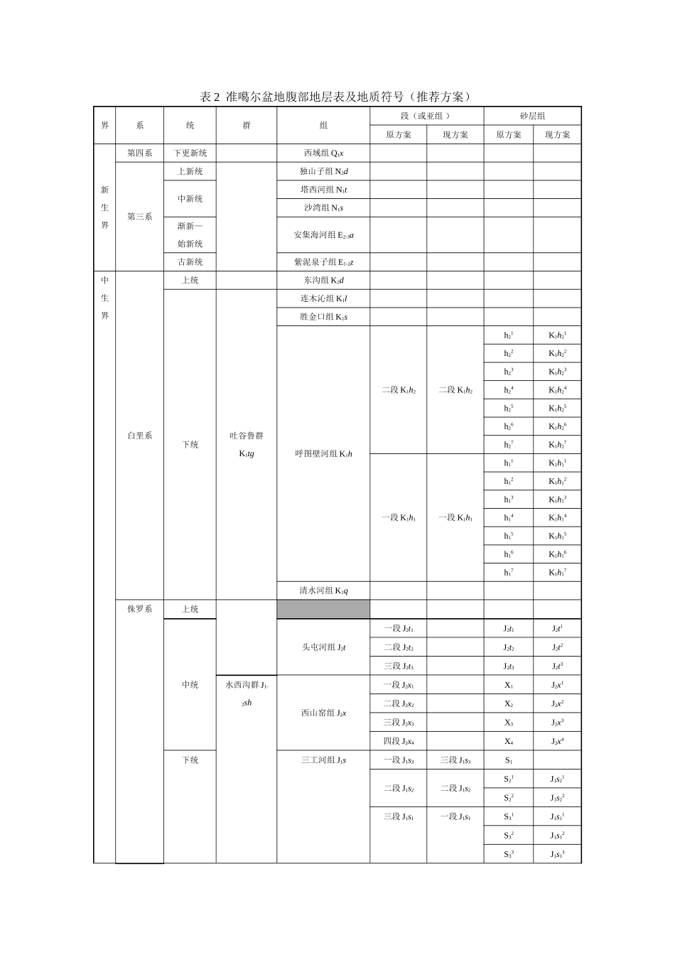 准噶尔盆地地层表_第3页