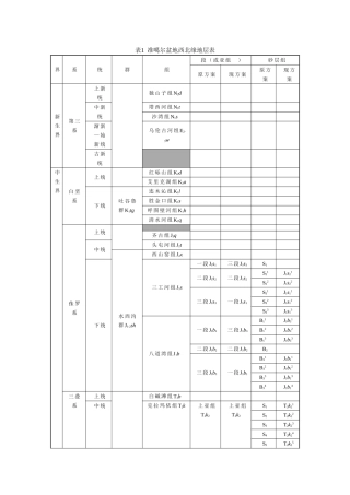 准噶尔盆地地层表