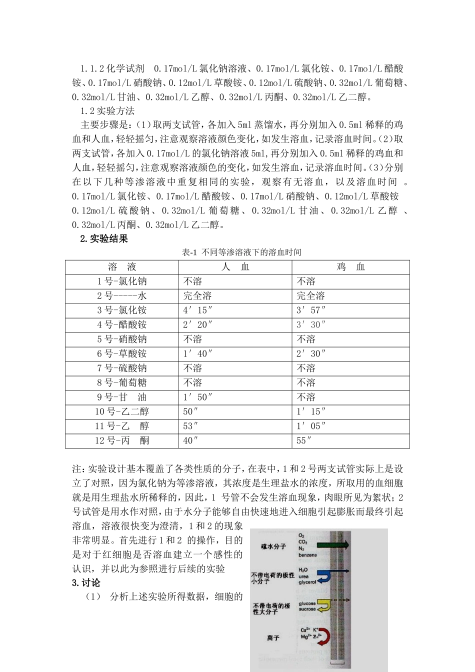 红细胞膜通透性的实验及分析_第3页