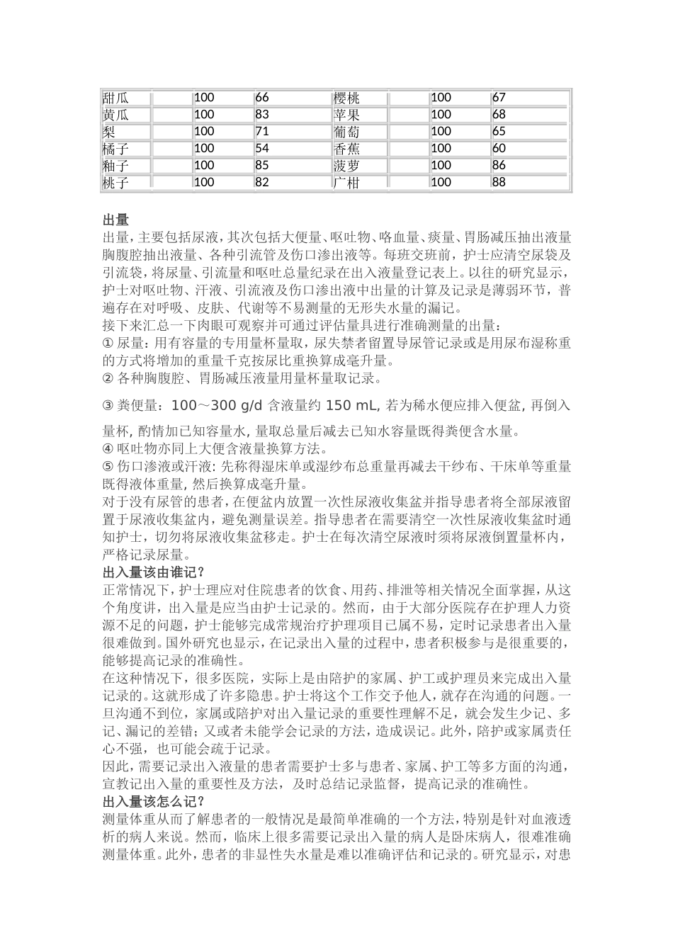 准确记录24小时出入量_第2页