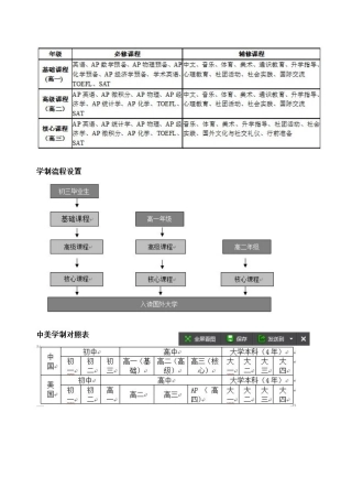 准确完整版2013各名校中招成绩及排名