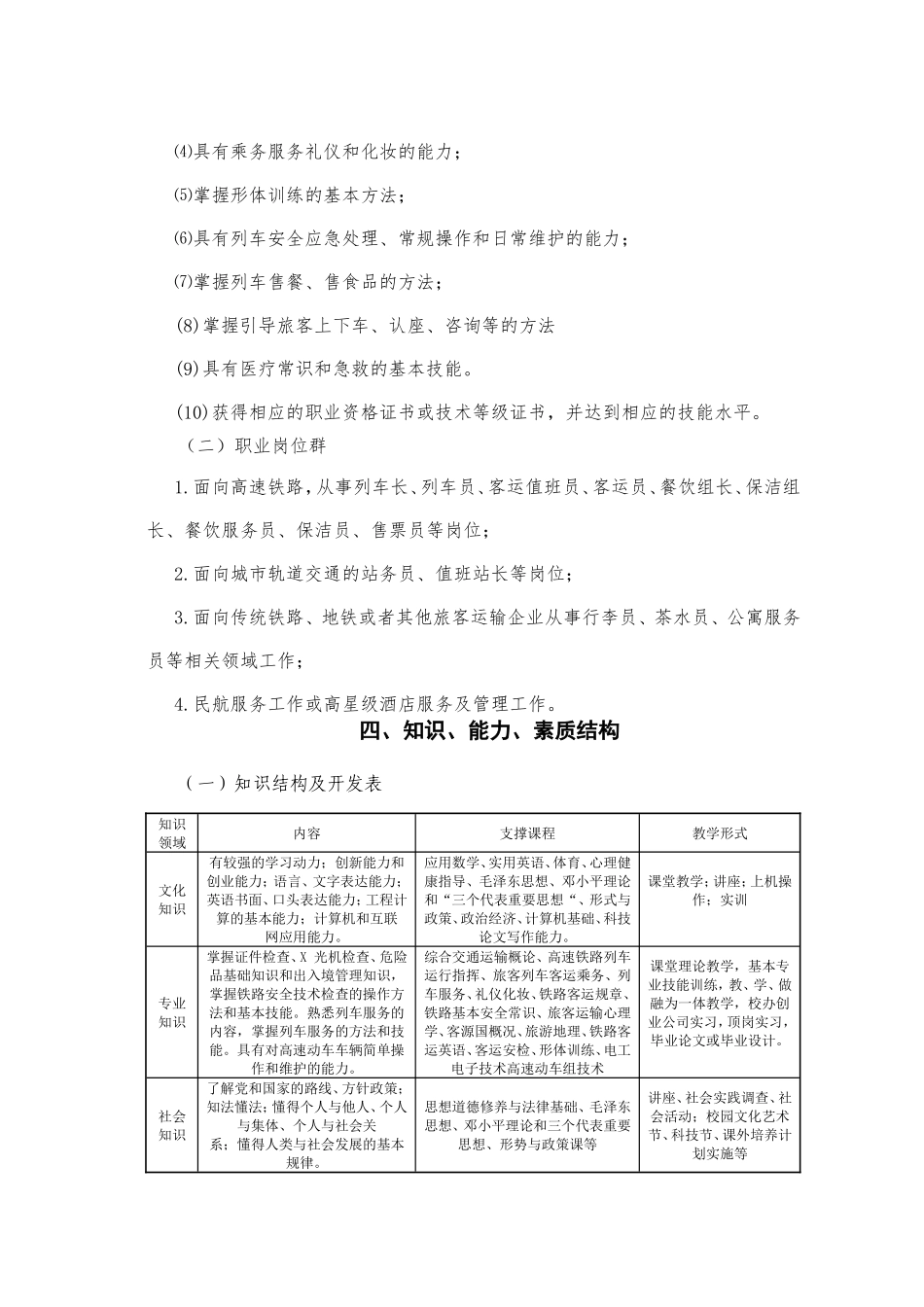 高速铁路动车乘务专业人才培养方案_第2页