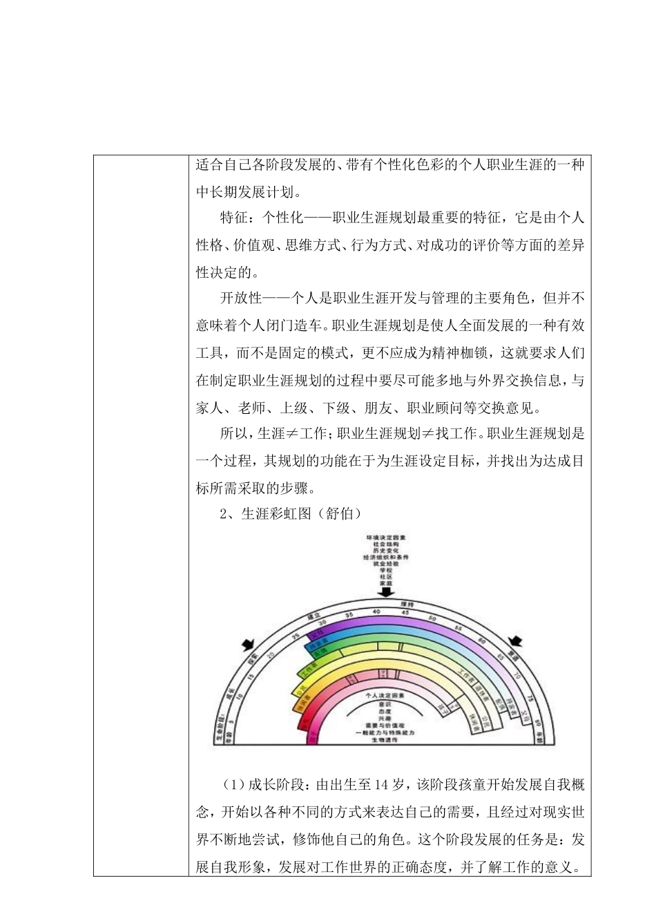 运城学院教案_第3页