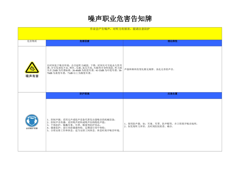 高温作业职业病危害告知_第1页