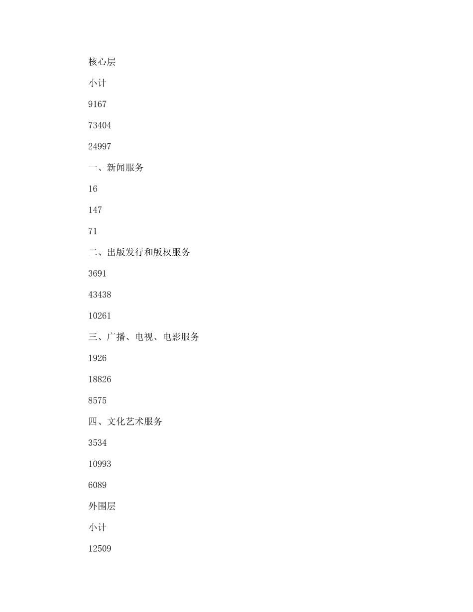 对文化产业发展的调研分析_第2页